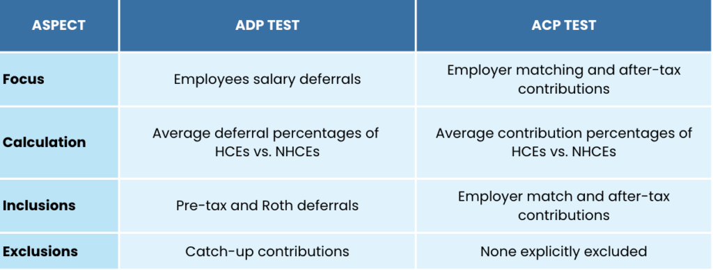 Adp Testing Example Understanding ADP and ACP Testing: Key Differences and Why They Matter ...